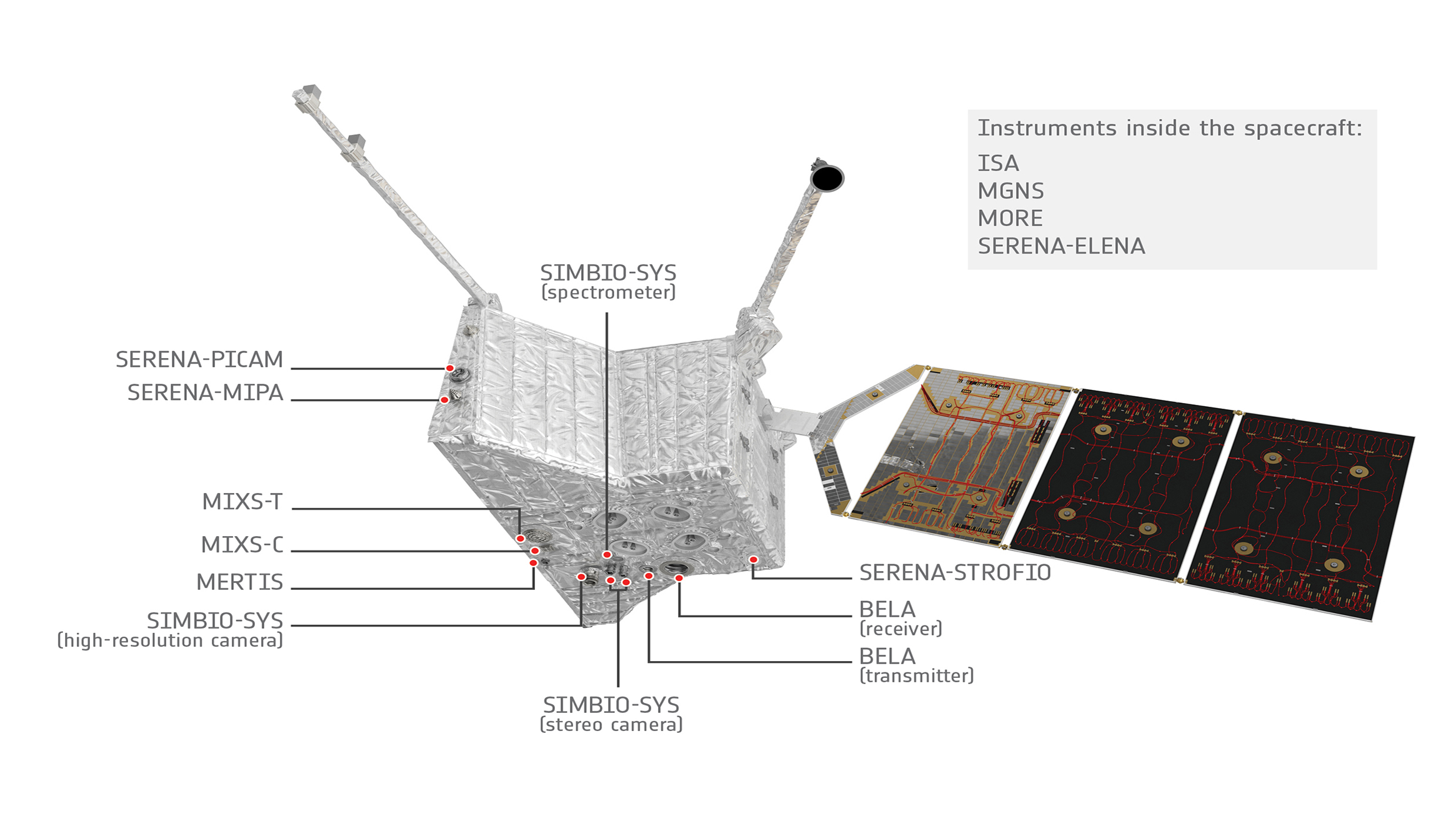Die Instrumente an Bord des Mercury Planetary Orbiter (MPO) von BepiColombo. © ESA/ATG medialab