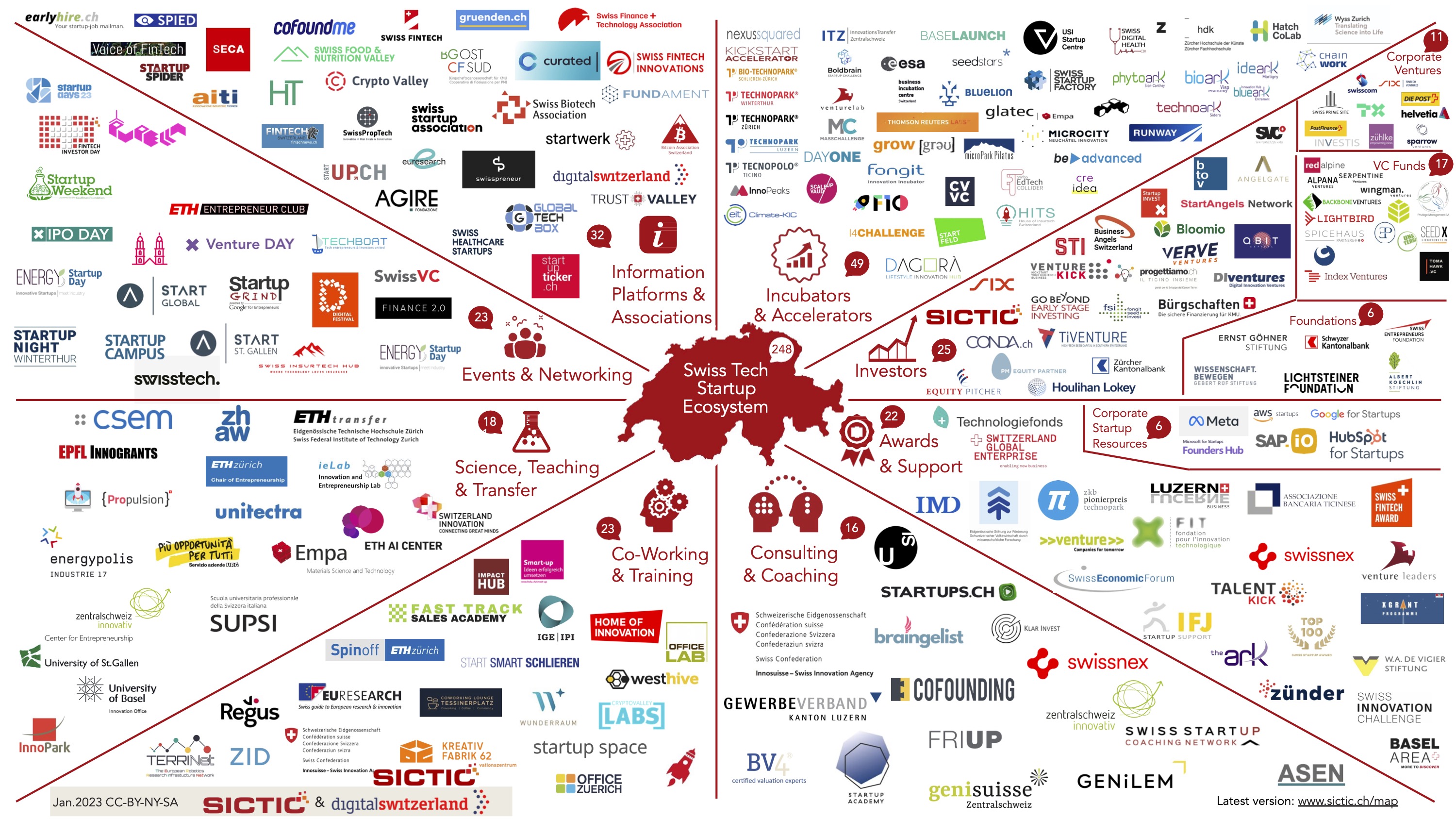 Swiss Startup Ecosystem Map