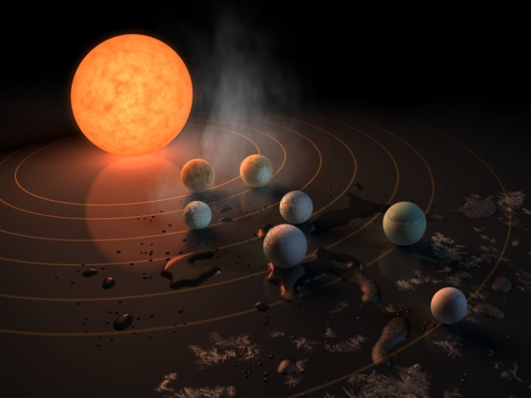 TRAPPIST-1-System