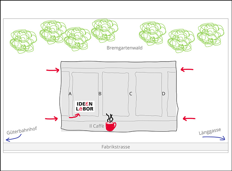 Zusammenarbeit im Ideenlabor