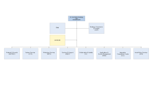 Organigramm der Informatikdienste der Universität Bern