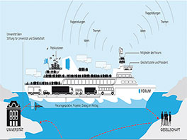 Eine Schiff-Grafik