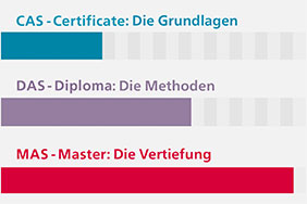 Kurse zu Evaluationsmethoden ab August 2020