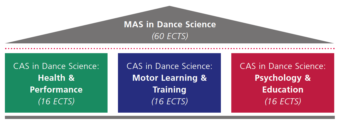 MAS Dance Science