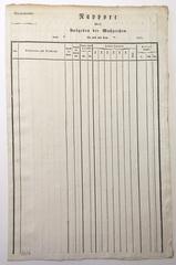 Tabelle für Ausgaben an Lebensmittelkarten (1816/1817)